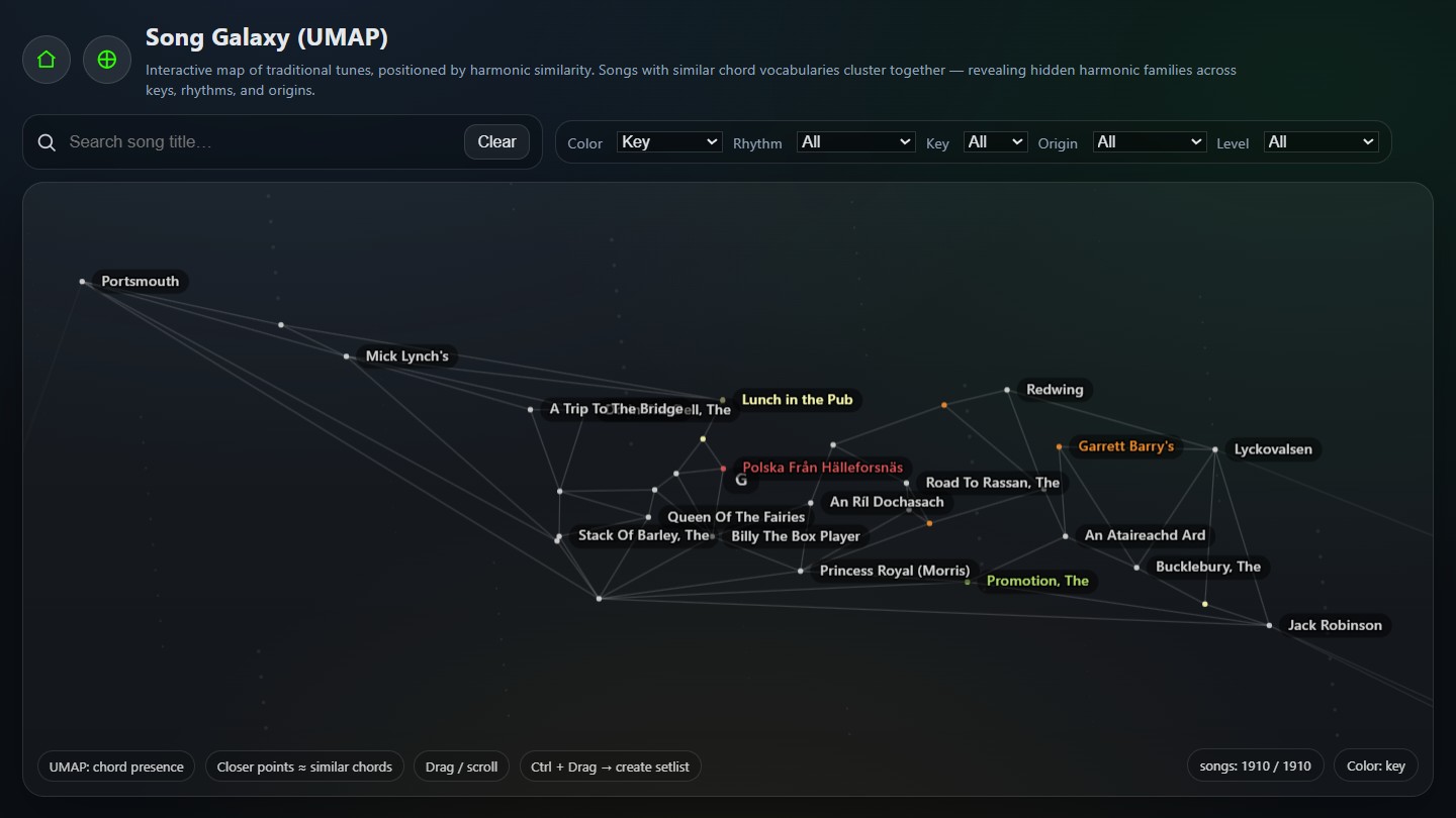 Zoomed view of Garrett Barry's harmonic cluster in Song Galaxy