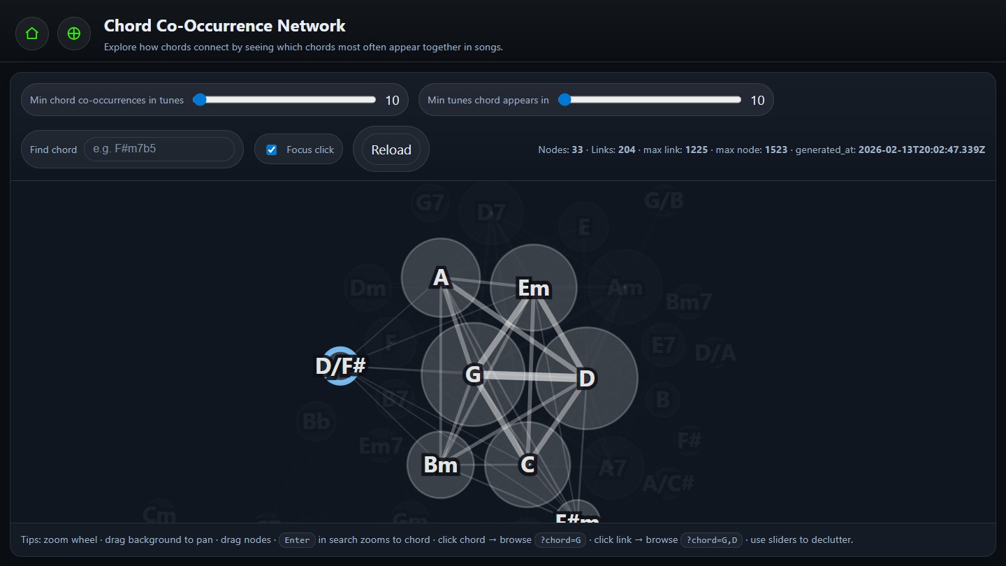 Focus mode isolating a single chord and its direct connections