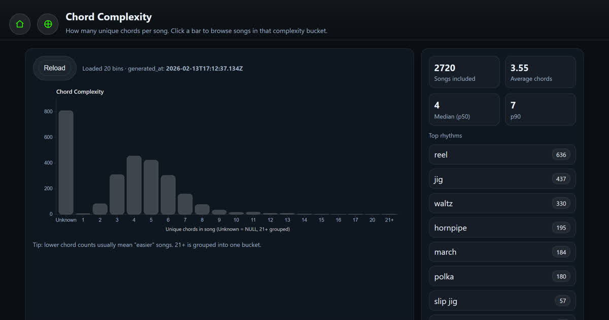 Chord Complexity screenshot
