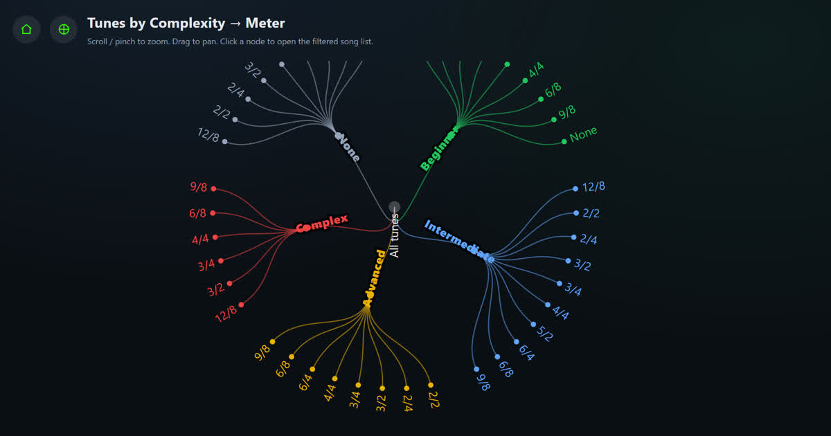 Complexity → Meter tree screenshot