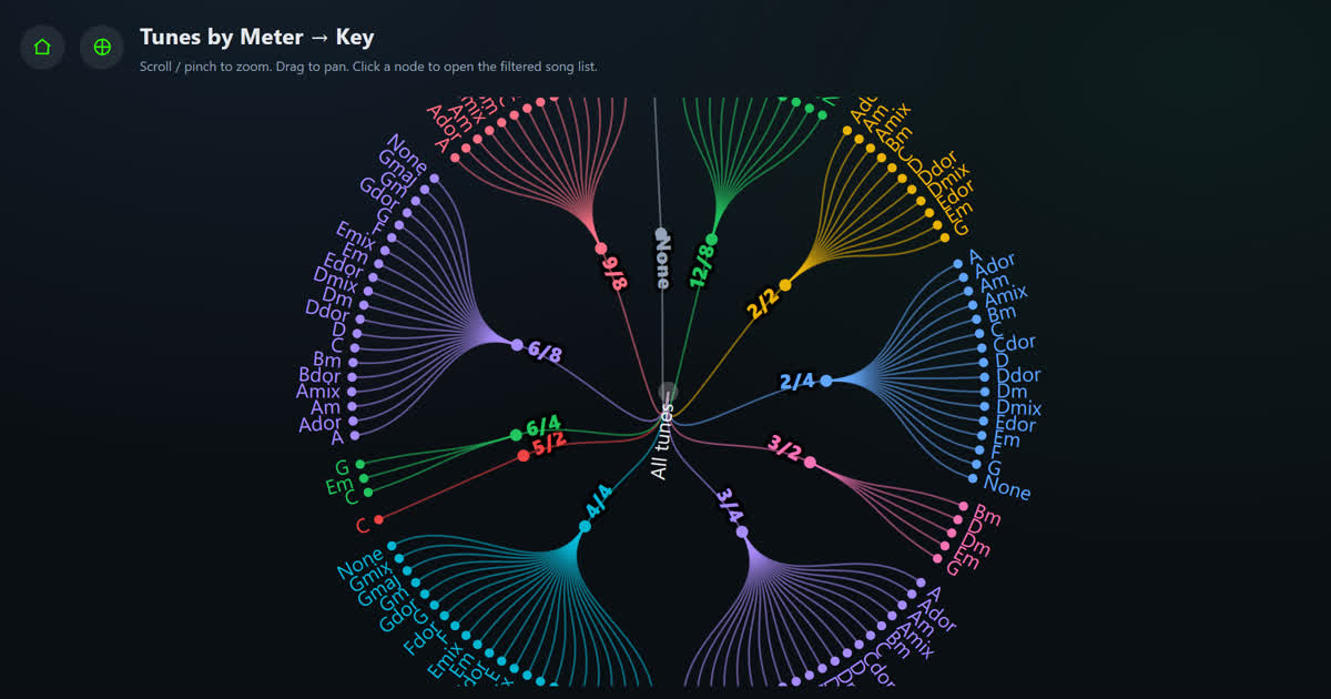 Meter → Key tree screenshot