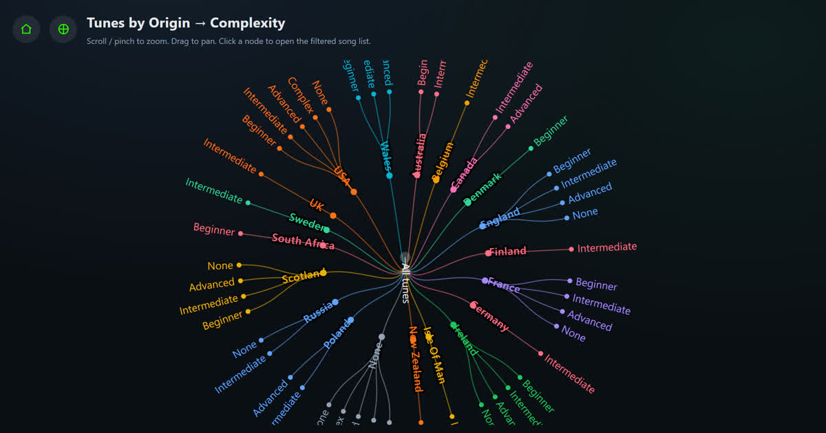 Origin → Complexity tree screenshot